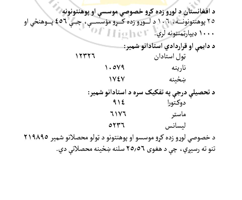 بروشور معلوماتي وزارت تحصیلات عالی